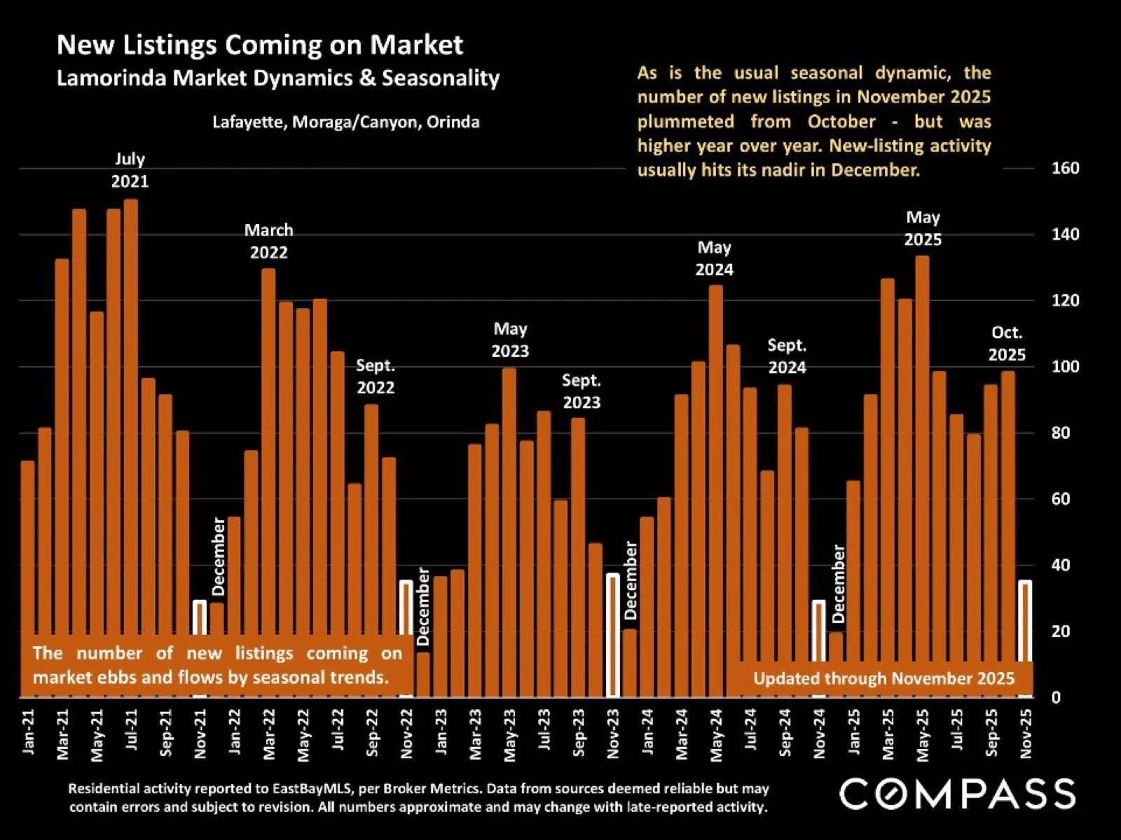 2026: Why Timing and Market Conditions Are Aligning for Home
