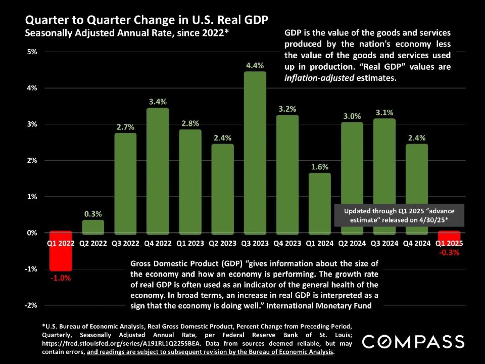 Are we headed for Stagflation? What it means for the Economy