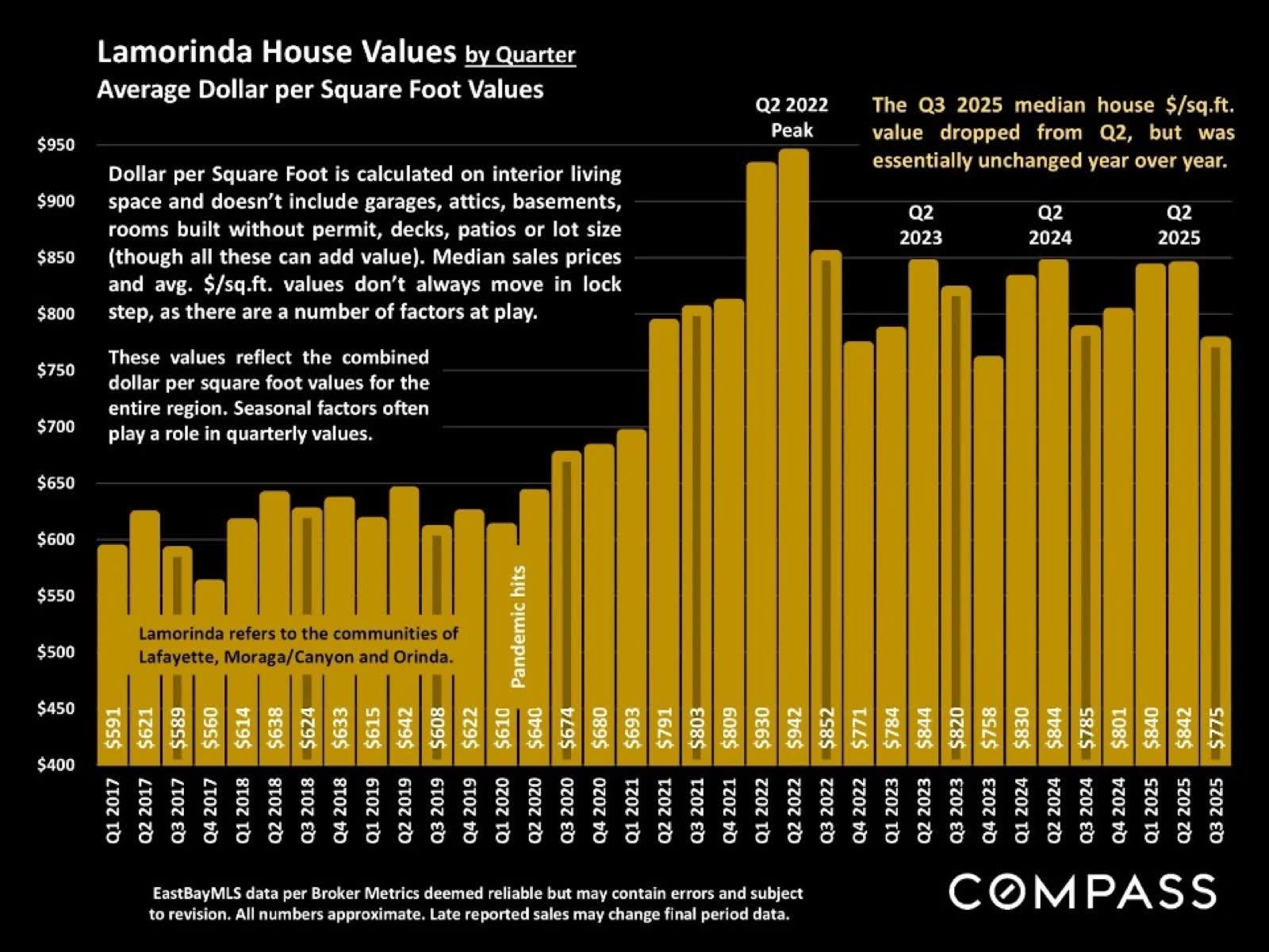 Lamorinda Real Estate Snapshot – Fall 2025