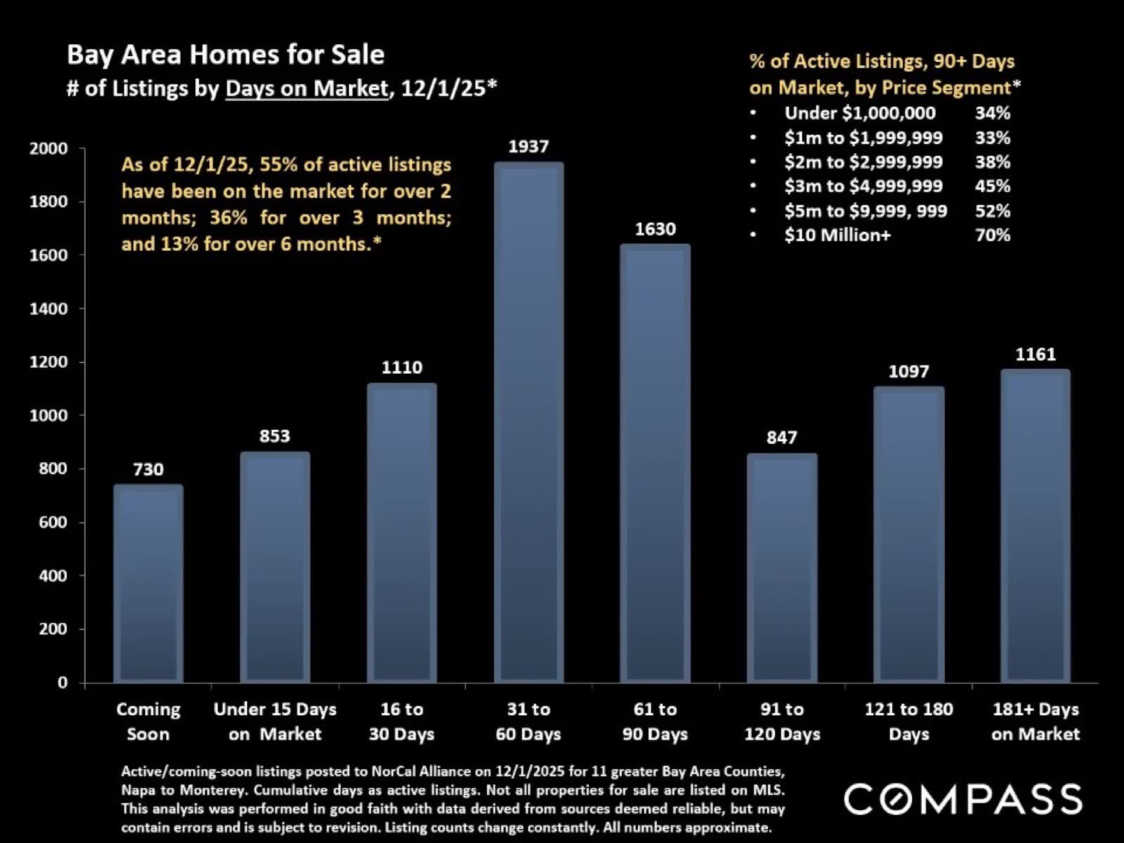 Macro Forces Causing Power to Shift from Sellers to Buyers