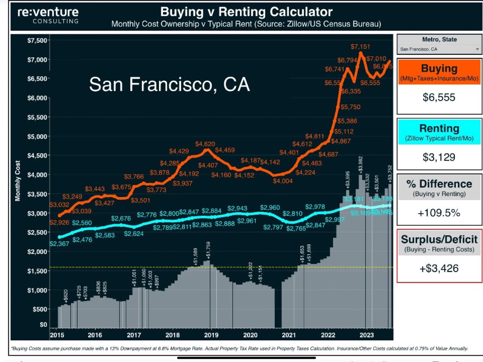 Renting Vs. Buying: What Makes Sense Right Now