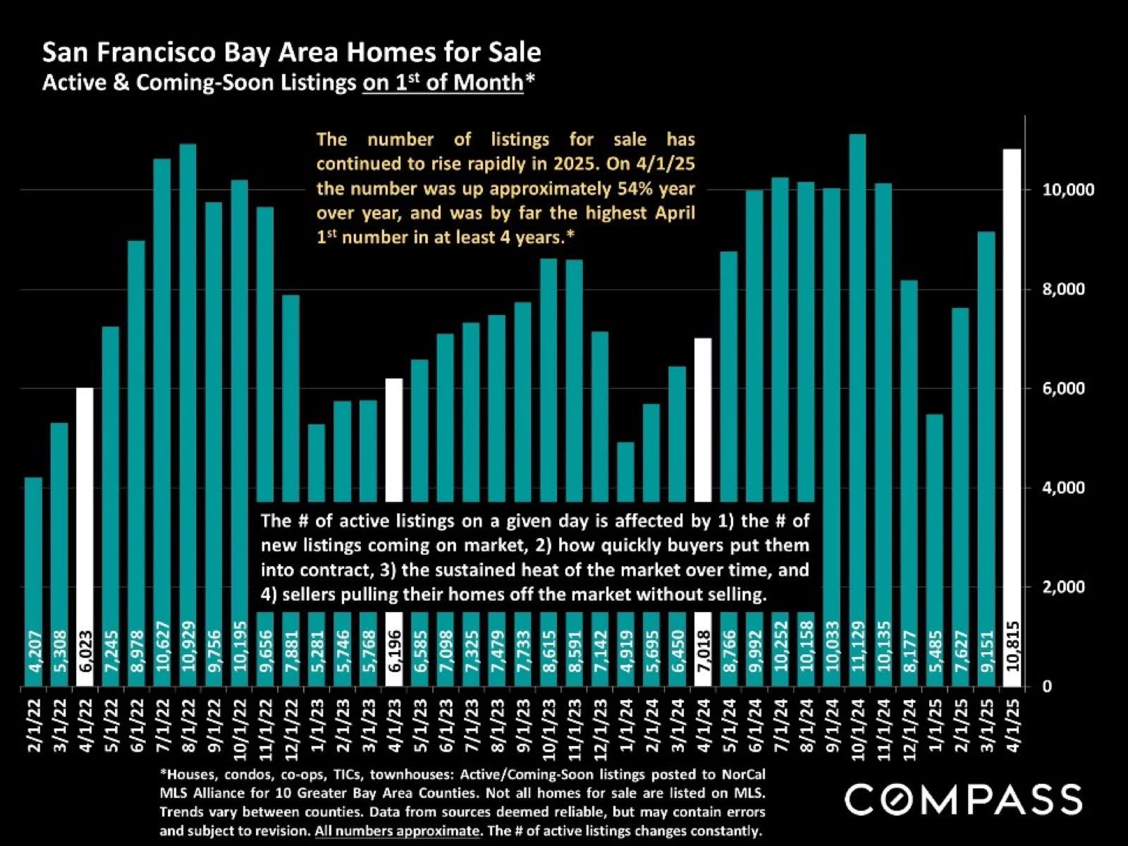 When the Market Zigs, Does Real Estate Zag?